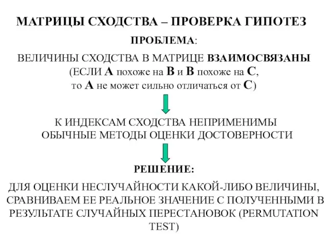 ПРОБЛЕМА: ВЕЛИЧИНЫ СХОДСТВА В МАТРИЦЕ ВЗАИМОСВЯЗАНЫ (ЕСЛИ A похоже на B и