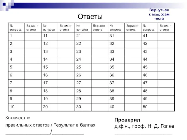 Ответы Количество правильных ответов / Результат в баллах _____________/_________ Проверил д.ф.н., проф.