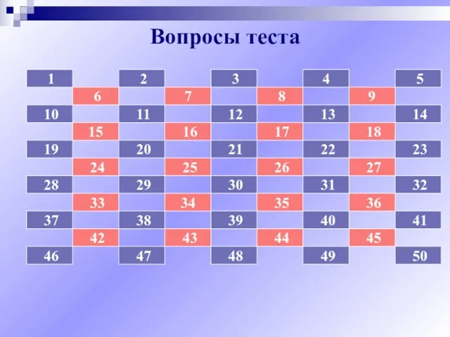 Вопросы теста 6 1 2 15 9 8 7 11 10 5