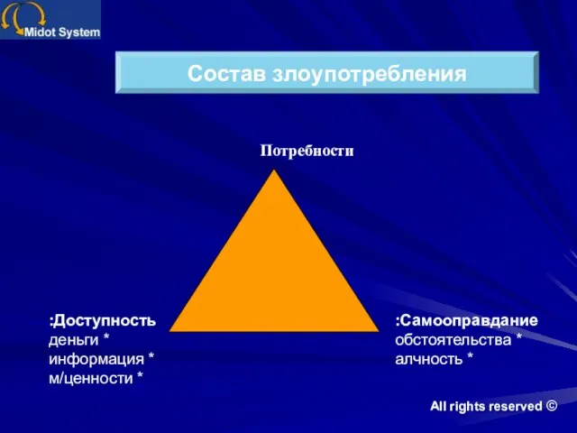 Потребности Состав злоупотребления Самооправдание: * обстоятельства * алчность Доступность: * деньги * информация * м/ценности