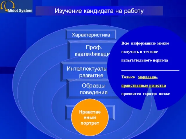 Изучение кандидата на работу Всю информацию можно получить в течение испытательного периода