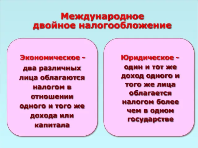 49 Международное двойное налогообложение Юридическое - один и тот же доход одного