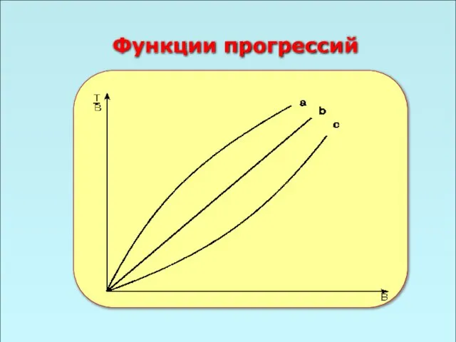 49 Функции прогрессий