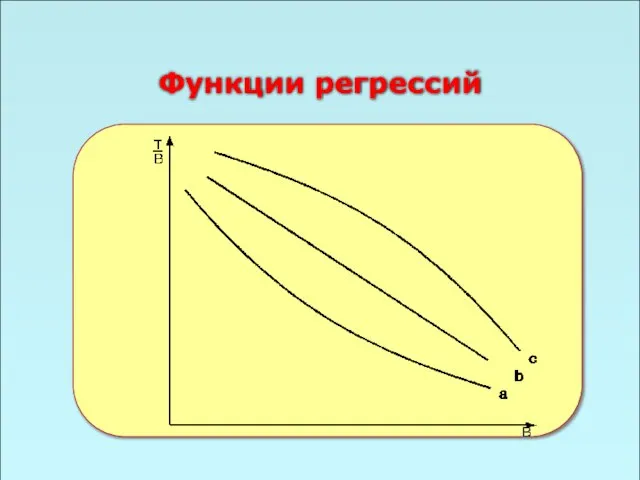 49 Функции регрессий