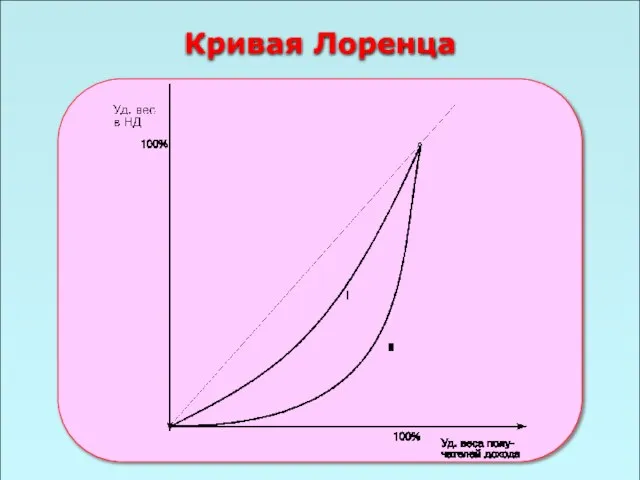 49 Кривая Лоренца