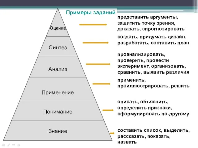 Примеры заданий