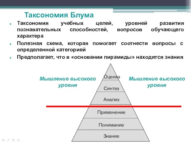 Таксономия учебных целей, уровней развития познавательных способностей, вопросов обучающего характера Полезная схема,