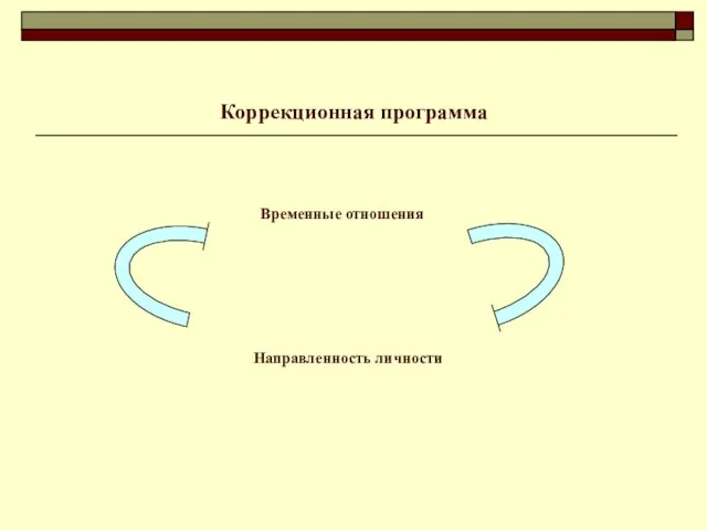 Коррекционная программа Временные отношения Направленность личности