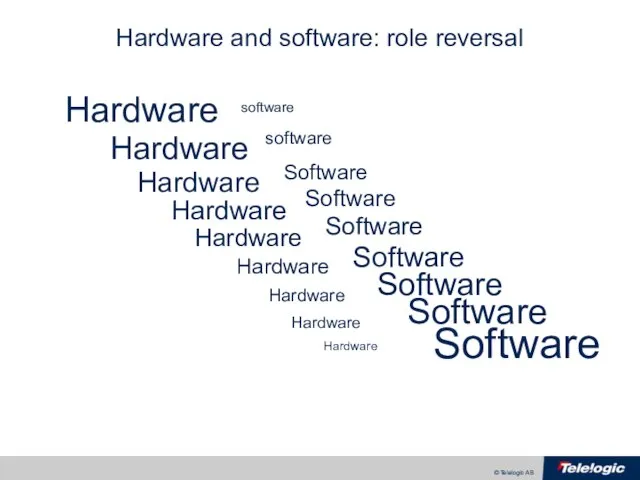 Hardware and software: role reversal