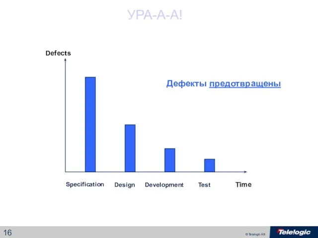 Defects Specification Time Design Development Test УРА-А-А! Дефекты предотвращены