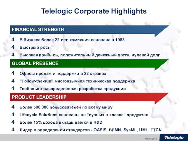 Telelogic Corporate Highlights FINANCIAL STRENGTH GLOBAL PRESENCE PRODUCT LEADERSHIP В бизнесе более