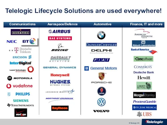Automotive Aerospace/Defence Communications Finance, IT and more Telelogic Lifecycle Solutions are used everywhere!