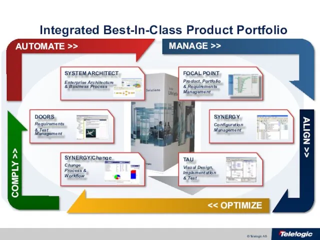 MANAGE >> ALIGN >> COMPLY >> AUTOMATE >> Integrated Best-In-Class Product Portfolio