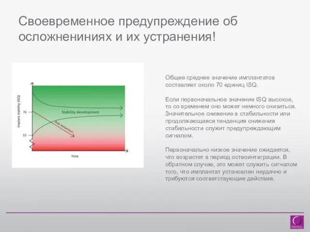 Своевременное предупреждение об осложнениниях и их устранения! Общее среднее значение имплантатов составляет