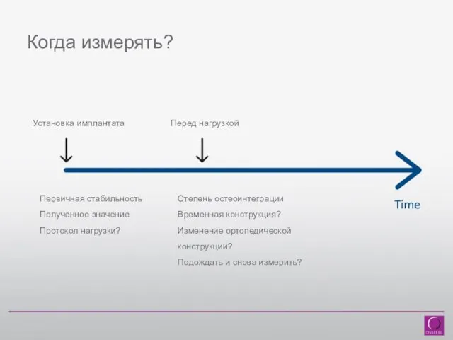 Когда измерять? Установка имплантата Перед нагрузкой Первичная стабильность Полученное значение Протокол нагрузки?