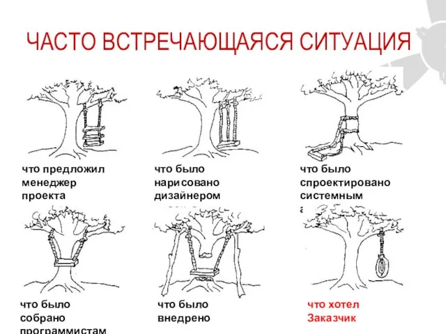 ЧАСТО ВСТРЕЧАЮЩАЯСЯ СИТУАЦИЯ что предложил менеджер проекта что было нарисовано дизайнером проекта