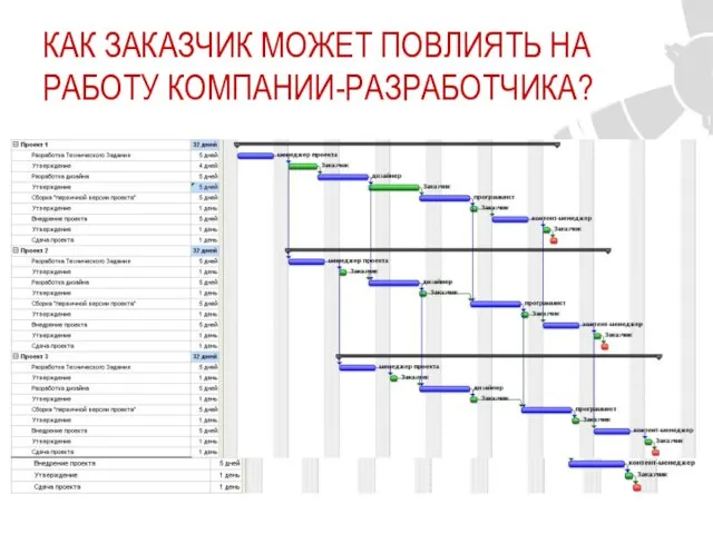 КАК ЗАКАЗЧИК МОЖЕТ ПОВЛИЯТЬ НА РАБОТУ КОМПАНИИ-РАЗРАБОТЧИКА?