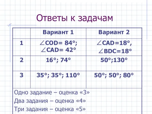 Ответы к задачам