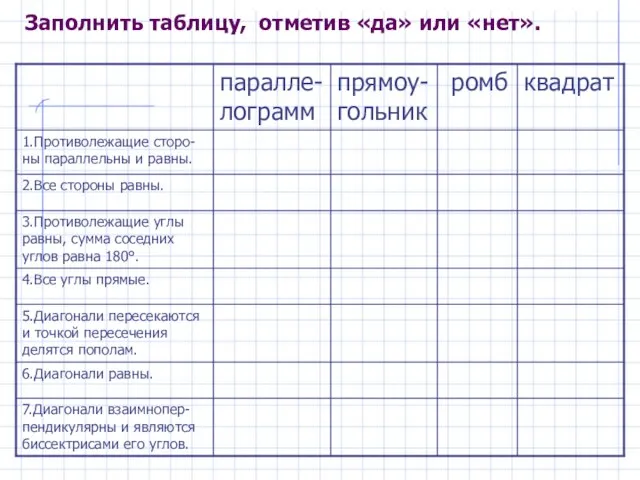 Заполнить таблицу, отметив «да» или «нет».