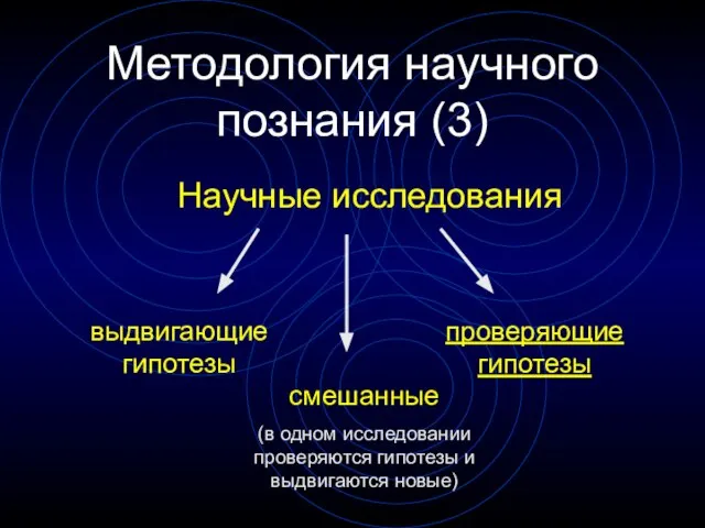 Методология научного познания (3) Научные исследования выдвигающие гипотезы проверяющие гипотезы смешанные (в