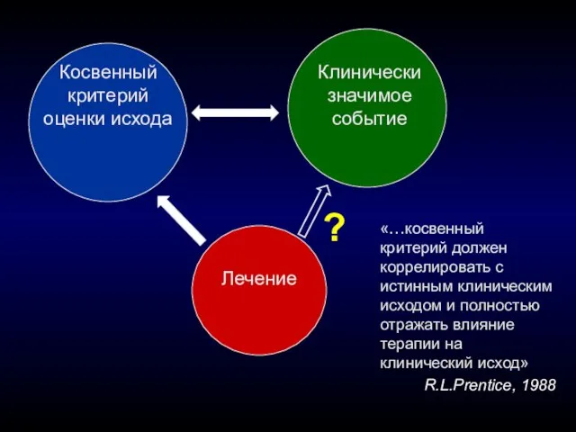 «…косвенный критерий должен коррелировать с истинным клиническим исходом и полностью отражать влияние