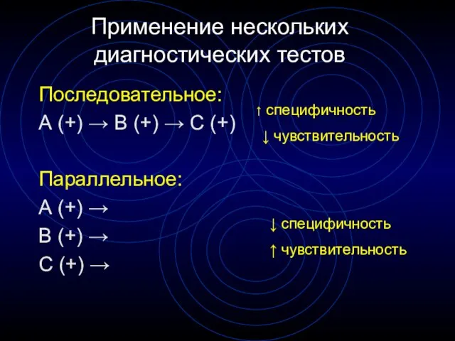 Применение нескольких диагностических тестов Последовательное: А (+) → B (+) → C