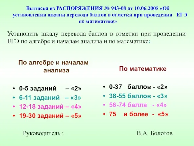 Установить шкалу перевода баллов в отметки при проведении ЕГЭ по алгебре и