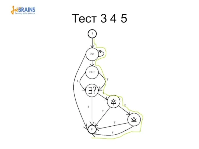 Тест 3 4 5