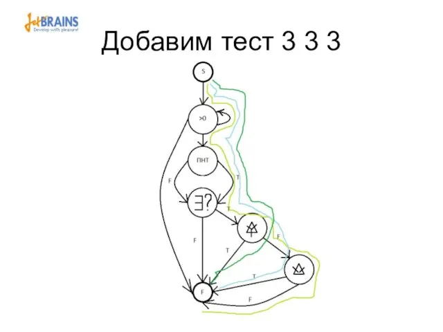 Добавим тест 3 3 3