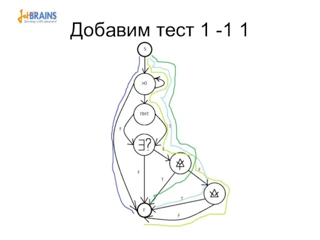 Добавим тест 1 -1 1