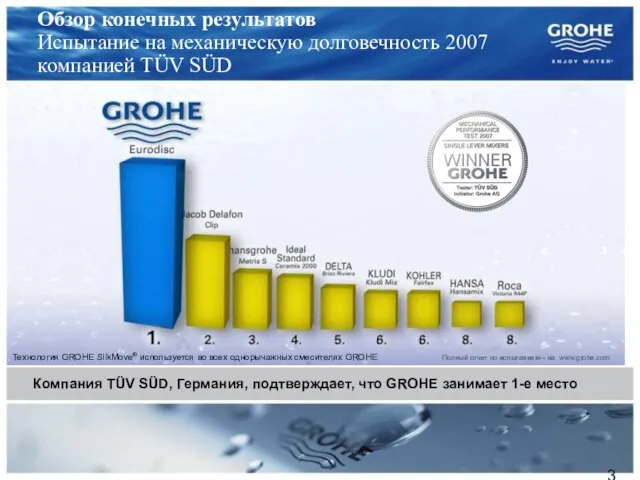 Обзор конечных результатов Испытание на механическую долговечность 2007 компанией TÜV SÜD Компания