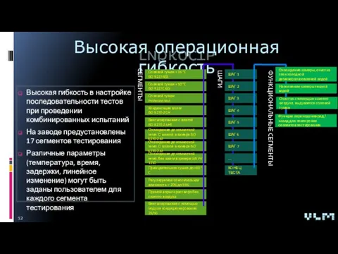 Высокая гибкость в настройке последовательности тестов при проведении комбинированных испытаний На заводе