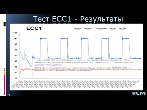 Тест ECC1 - Результаты Тест Renault ECC1 особенно требователен к испытательному оборудованию.