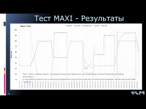 Тест MAXI - Результаты Тест "Maxi" доказывает, что даже самые экстремальные изменения