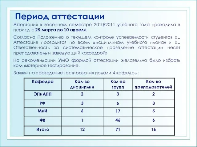 Период аттестации Аттестация в весеннем семестре 2010/2011 учебного года проходила в период