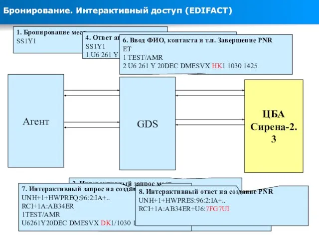 Бронирование. Интерактивный доступ (EDIFACT) ЦБА Сирена-2.3 Агент 1. Бронирование мест SS1Y1 GDS