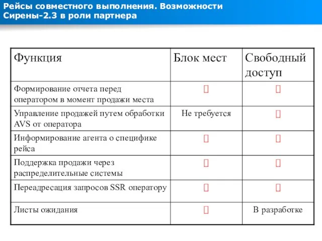 Рейсы совместного выполнения. Возможности Сирены-2.3 в роли партнера