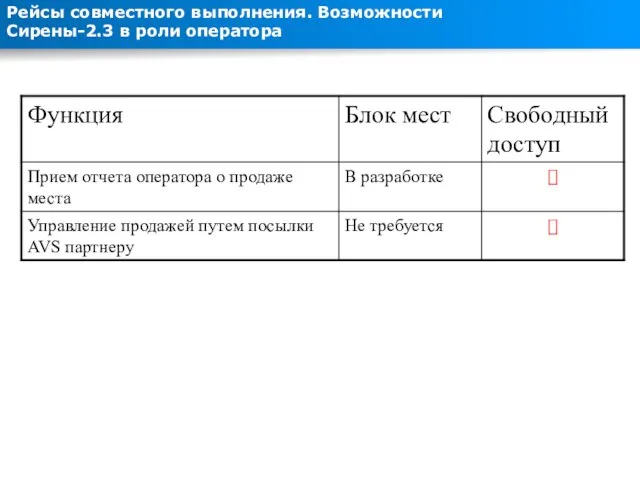 Рейсы совместного выполнения. Возможности Сирены-2.3 в роли оператора