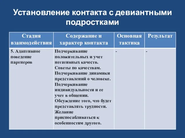 Установление контакта с девиантными подростками