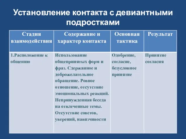 Установление контакта с девиантными подростками