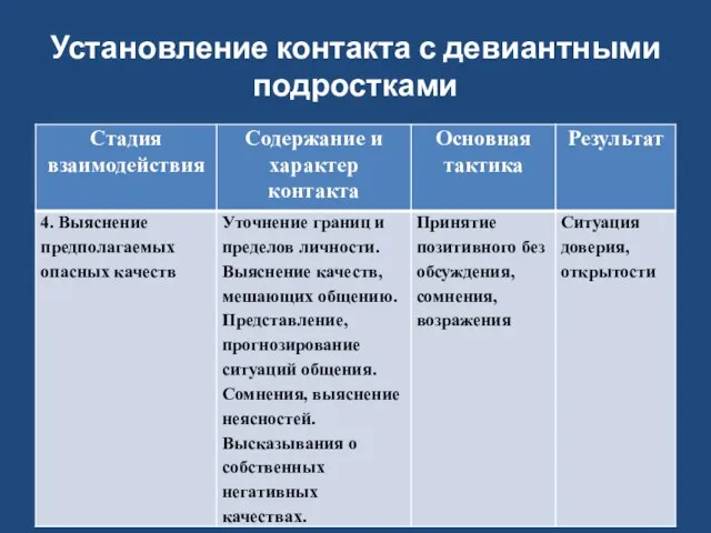 Установление контакта с девиантными подростками