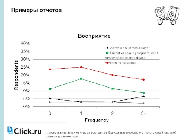 Примеры отчетов …и отслеживать как менялось восприятие Бренда в зависимости от того