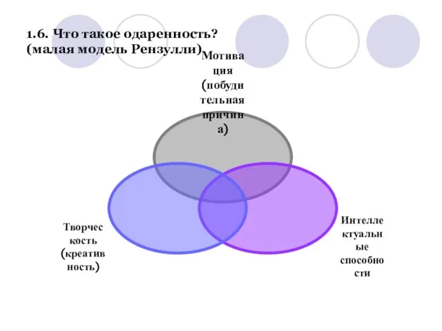 1.6. Что такое одаренность? (малая модель Рензулли)