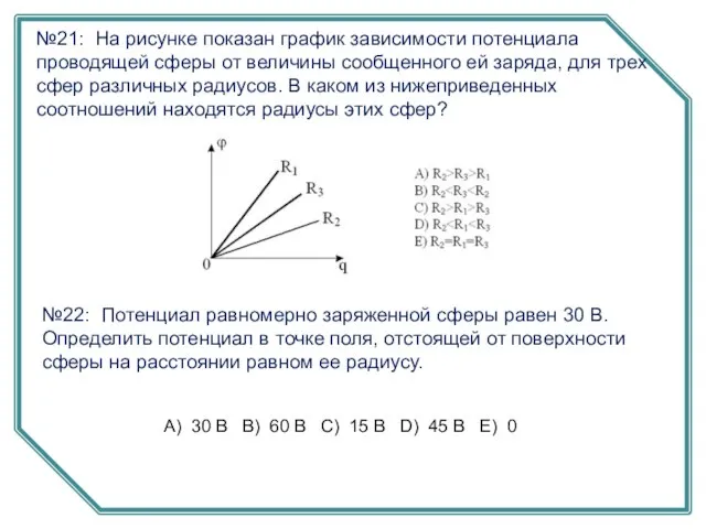 №21: На рисунке показан график зависимости потенциала проводящей сферы от величины сообщенного