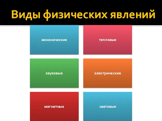 Виды физических явлений механические тепловые звуковые электрические магнитные световые