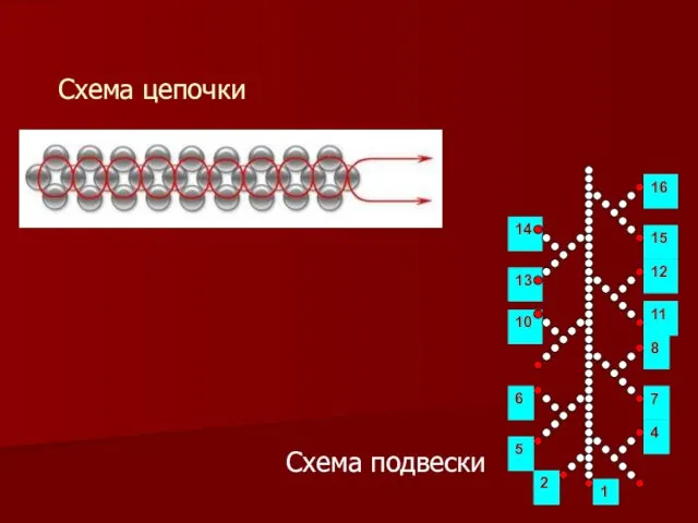 Схема цепочки Схема подвески