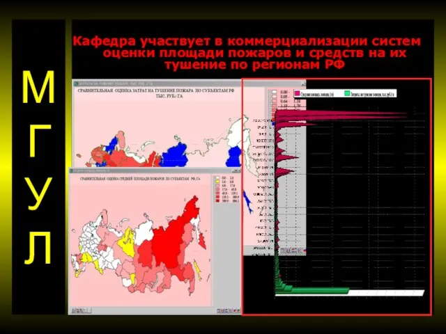 МГУЛ Кафедра участвует в коммерциализации систем оценки площади пожаров и средств на