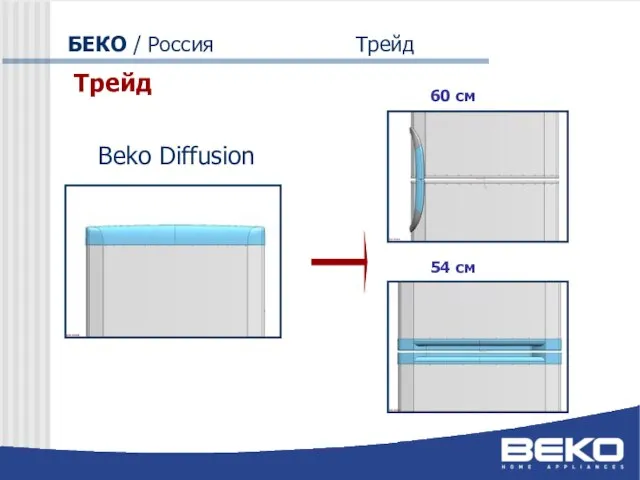 БЕКО / Россия Трейд 60 см 54 см Beko Diffusion Трейд