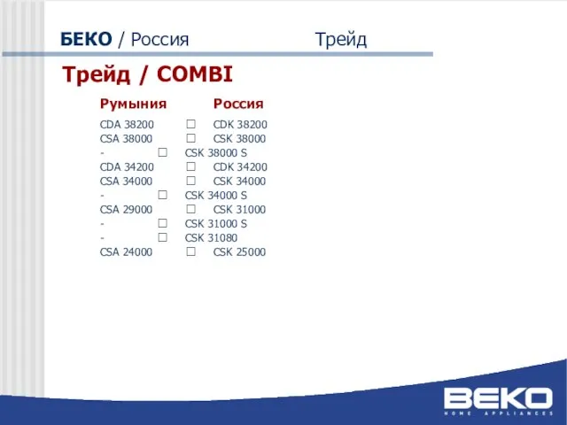 Трейд / COMBI Румыния Россия CDA 38200 ? CDK 38200 CSA 38000