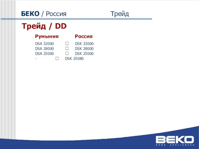 Трейд / DD Румыния Россия DSA 32000 ? DSK 33000 DSA 28000